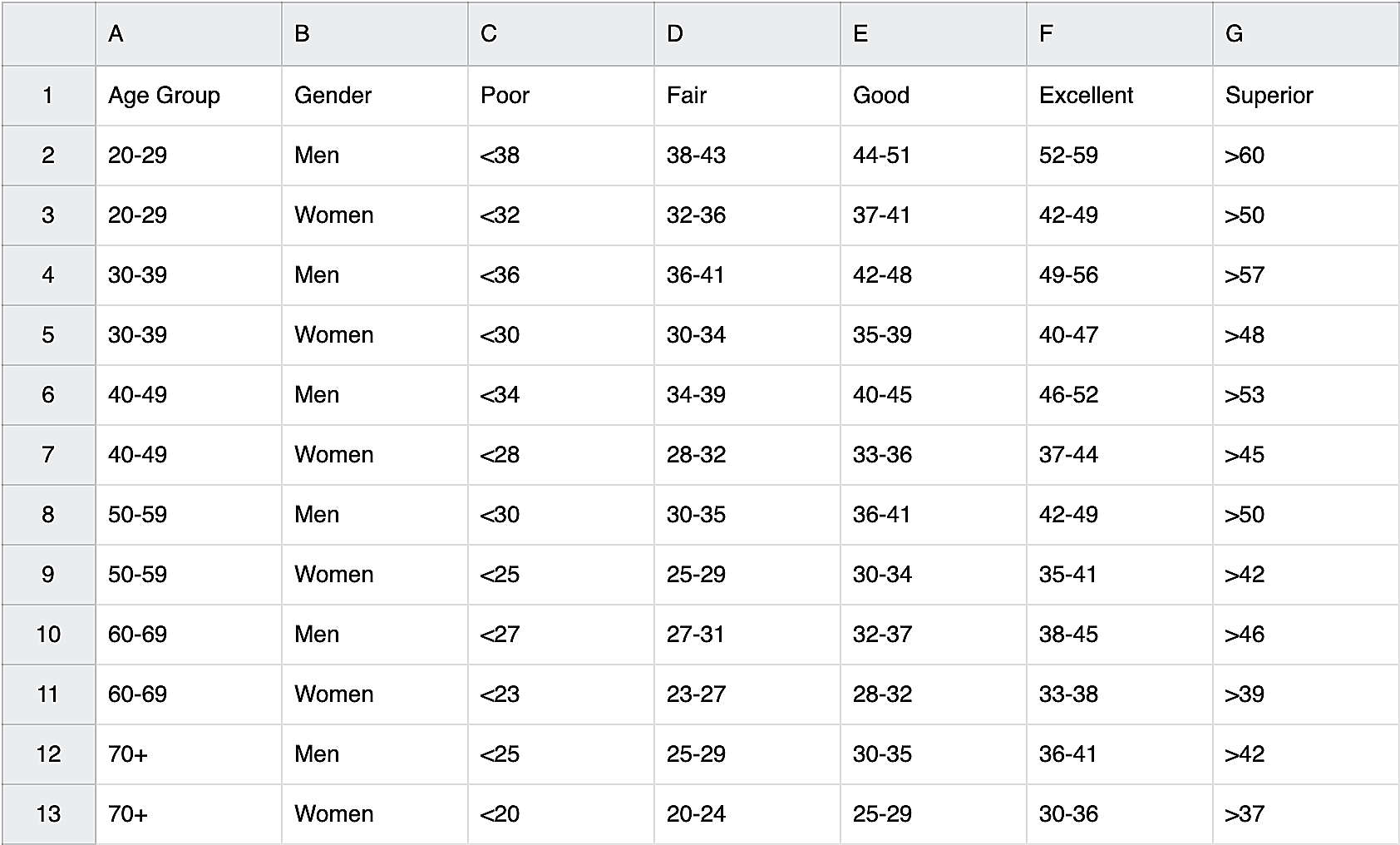 Vo2-max Table